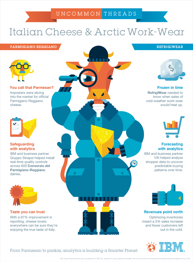 Illustration for article titled Cheese and Cold-Weather Work-Wear Have More in Common Than You Think